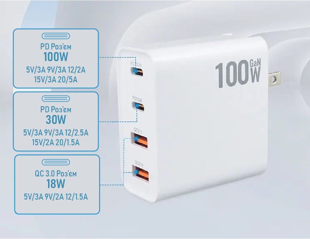Зарядное устройство XON PowerCharge 100W (PD100) USB Type-C Белый (PCCW100A1С1W 7287)