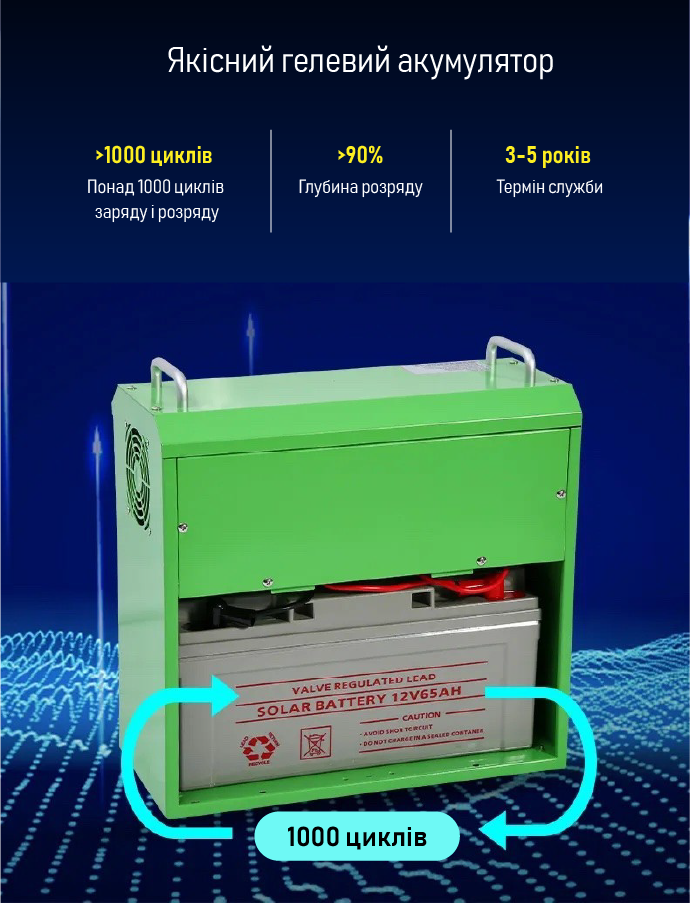 Зарядна станція з сонячними панелями XON 780Вт*ч 500Вт PowerStation Solar SE0507 (PSSE050078G)